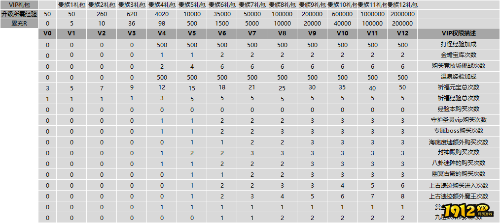 《仙梦奇缘三端》VIP介绍