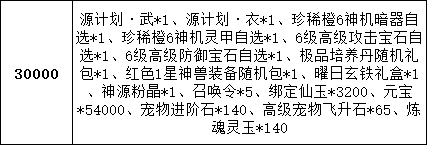 《仙梦奇缘三端》线下累充返利活动公告