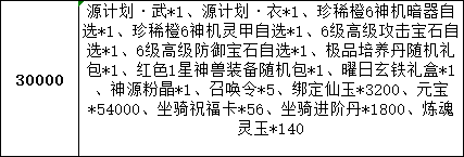 《仙梦奇缘三端》线下累充返利活动公告