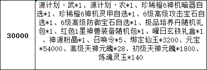 《仙梦奇缘三端》线下累充返利活动公告