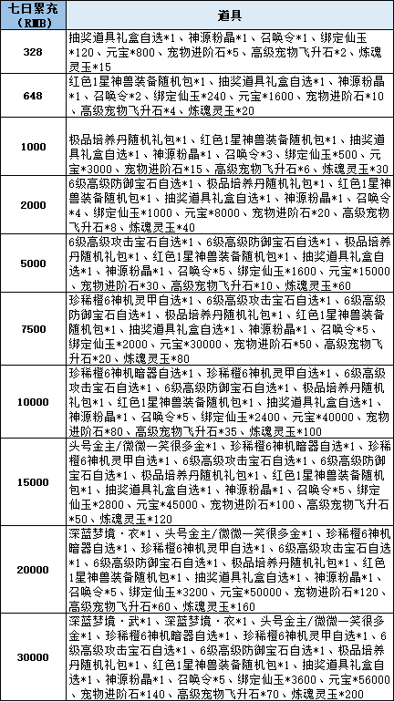 《仙梦奇缘三端》线下累充返利活动公告