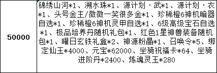 《仙梦奇缘三端》线下累充返利活动公告