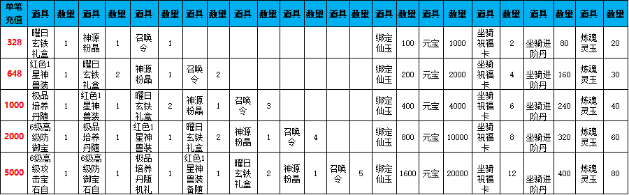 《仙梦奇缘三端》线下累充返利活动公告