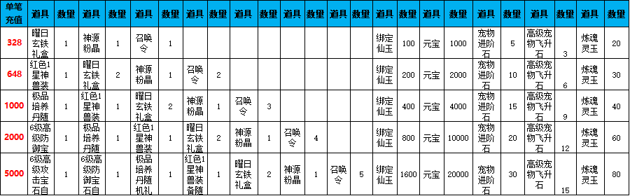《仙梦奇缘三端》线下累充返利活动公告