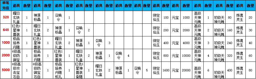 《仙梦奇缘三端》线下累充返利活动公告