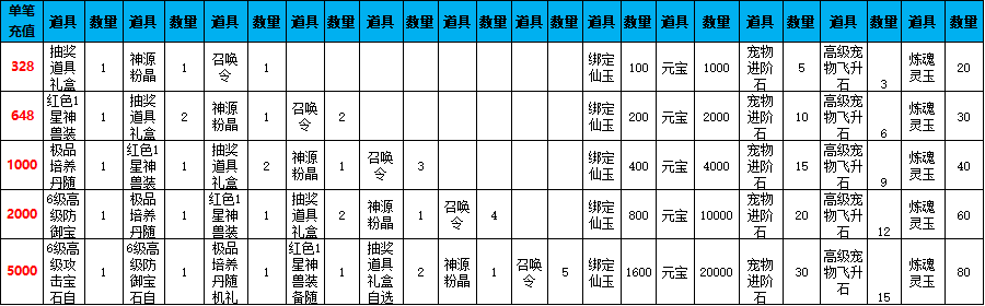 《仙梦奇缘三端》线下累充返利活动公告