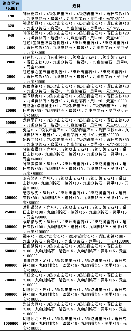 《仙梦奇缘三端》线下累充返利活动公告