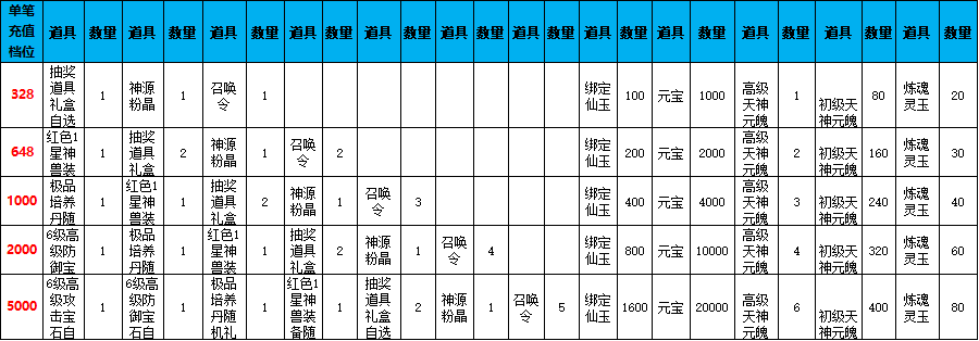 《仙梦奇缘三端》线下累充返利活动公告