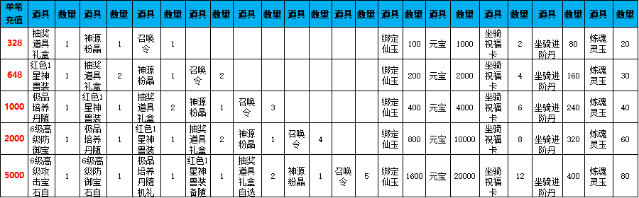 《仙梦奇缘三端》线下累充返利活动公告