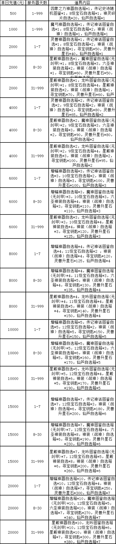 《兽厂大佬BT》线下累充返利活动公告