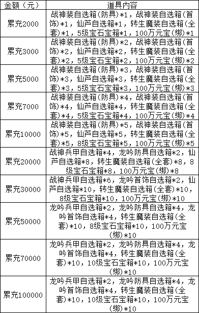 《兽厂大佬BT》线下累充返利活动公告