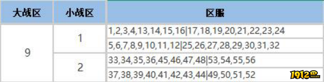 《九州群将录》4月30日合服公告