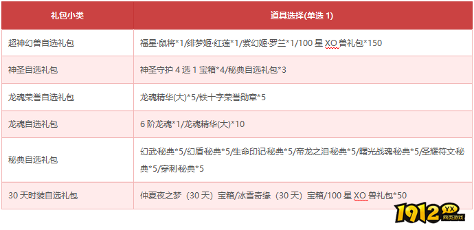 《狩猎幻想》4月30日-5月6日限时活动
