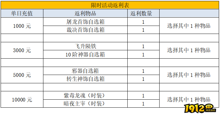 《裁决战歌BT》4月30日-5月6日线下限时活动