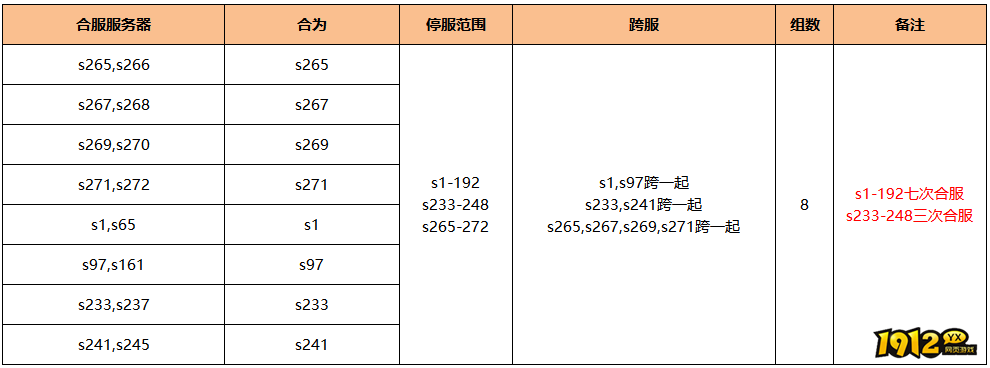 《无双之王1折》5月2日合服公告