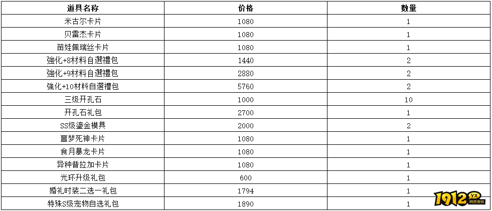 《仙境物语》5月1日-5月5日充值活动