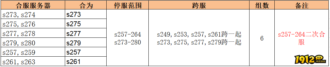 《无双之王1折》5月8日合服公告