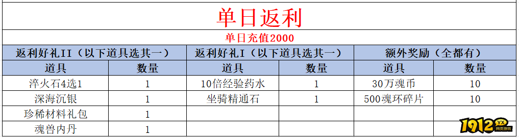 《 斗罗大陆极速版》线下活动