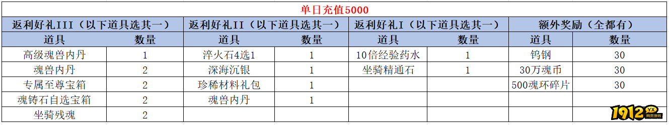 《 斗罗大陆极速版》线下活动