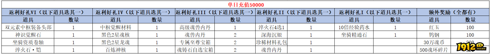 《 斗罗大陆极速版》线下活动