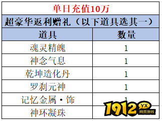 《 斗罗大陆极速版》线下活动