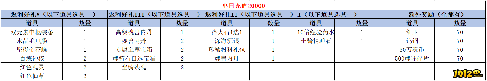 《 斗罗大陆极速版》线下活动