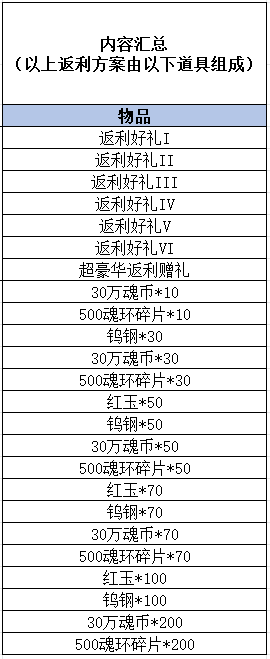 《 斗罗大陆极速版》线下活动