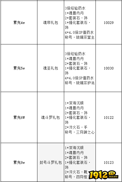 《 斗罗大陆极速版》线下活动