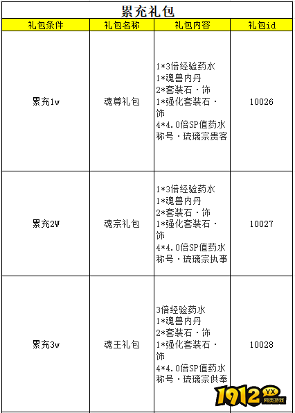 《 斗罗大陆极速版》线下活动