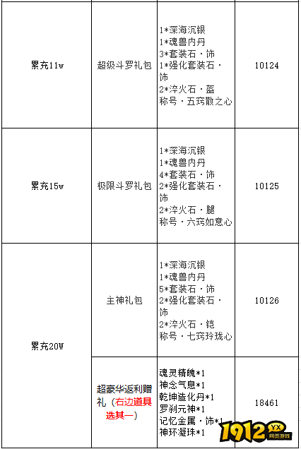 《 斗罗大陆极速版》线下活动