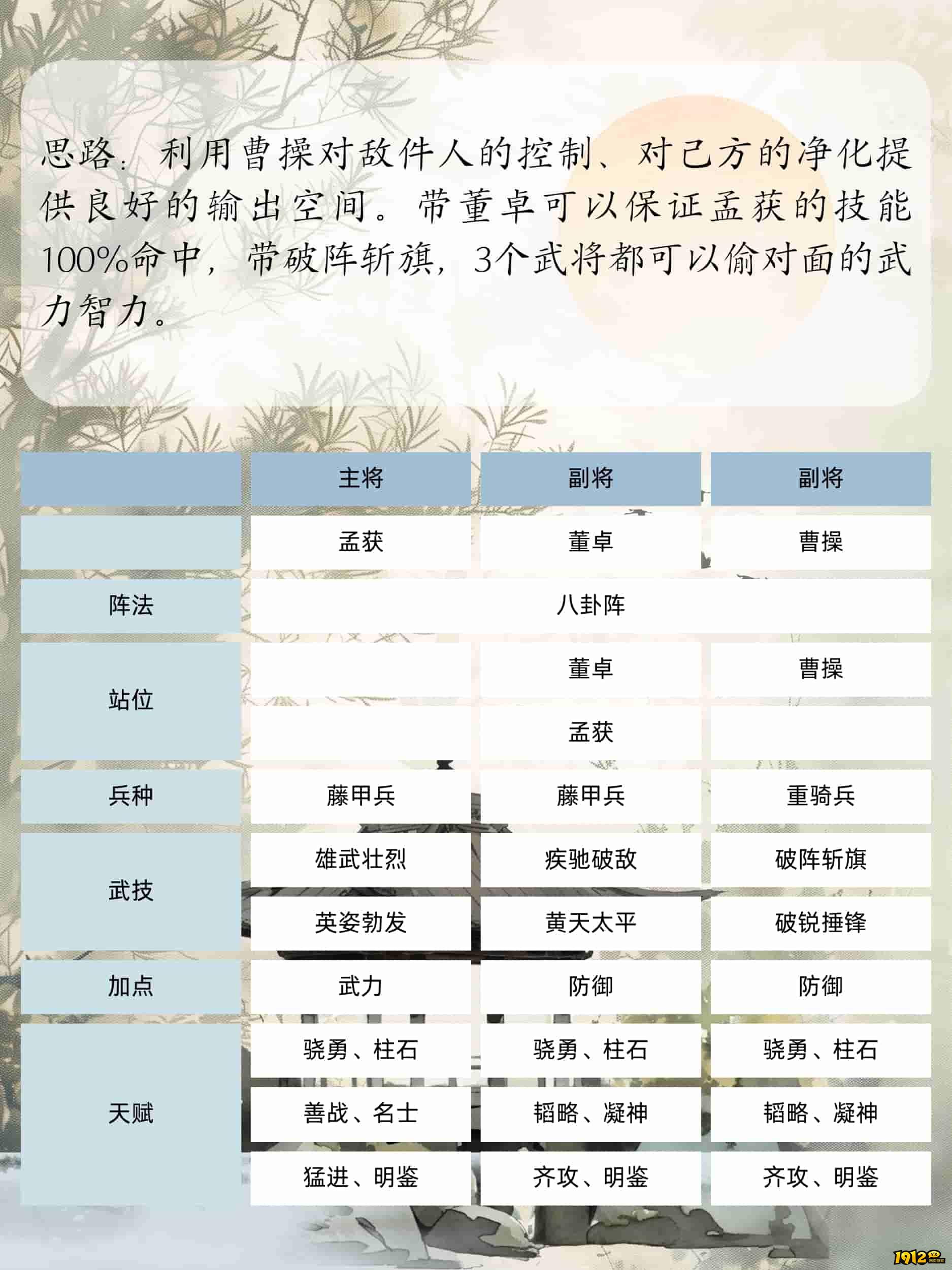 《三国群英传：鸿鹄霸业》孟获