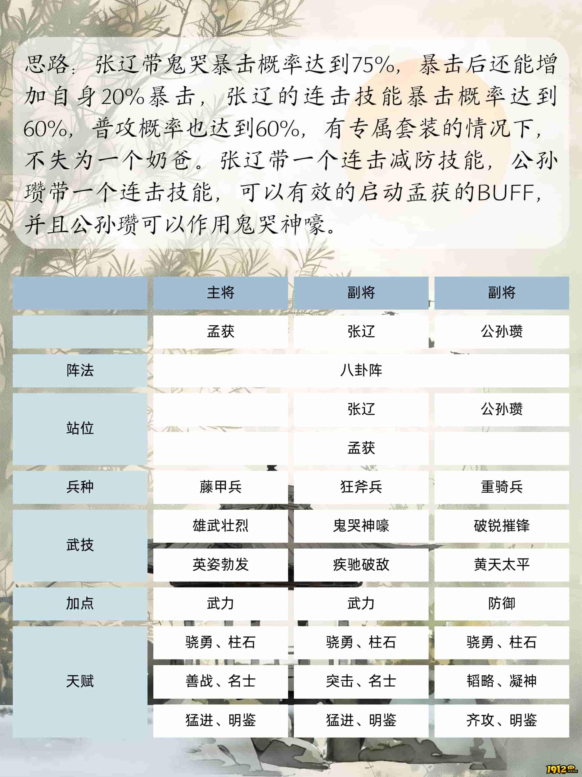 《三国群英传：鸿鹄霸业》孟获