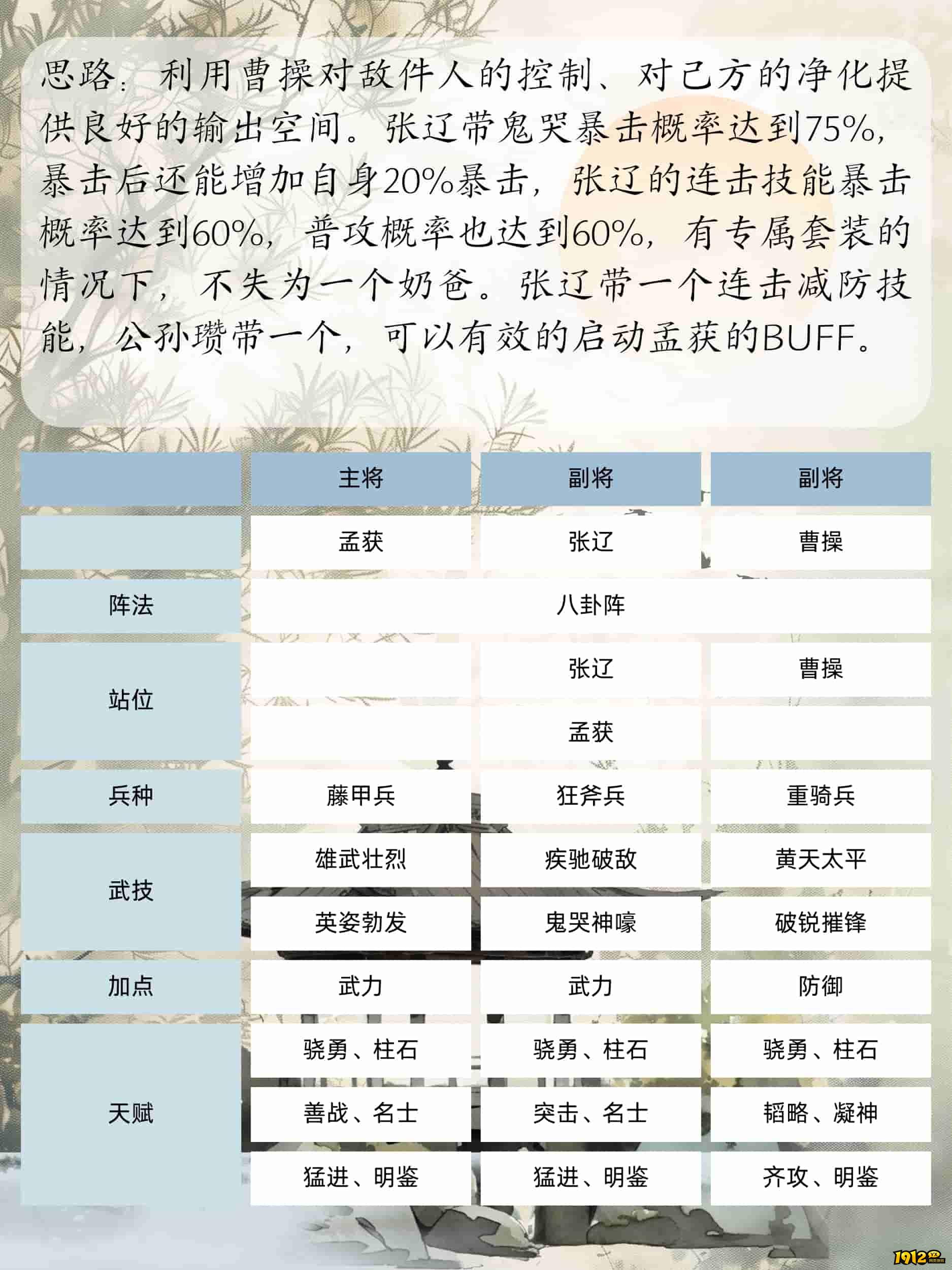 《三国群英传：鸿鹄霸业》孟获