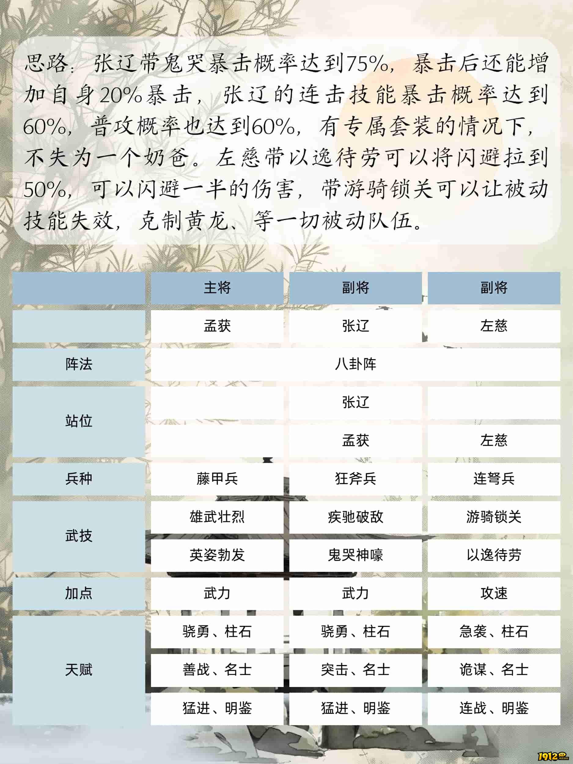 《三国群英传：鸿鹄霸业》孟获