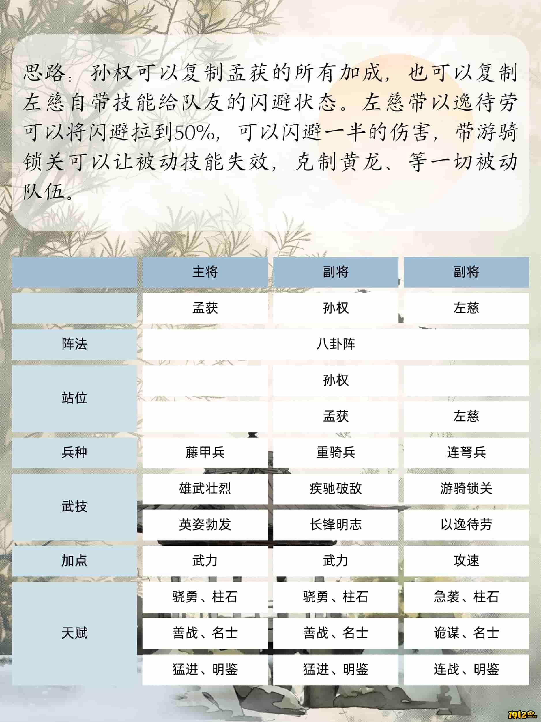《三国群英传：鸿鹄霸业》孟获
