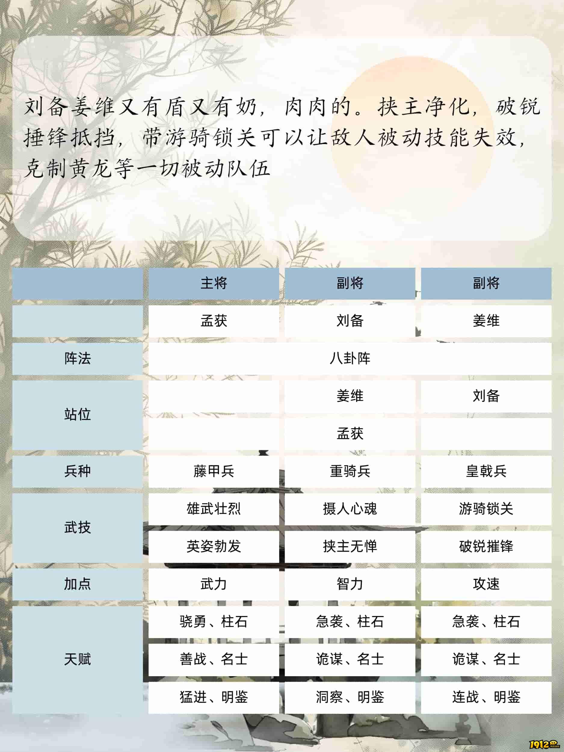 《三国群英传：鸿鹄霸业》孟获