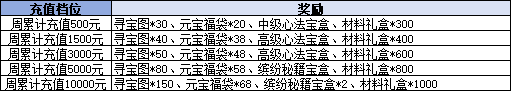 《决战沙邑》线下累充返利活动公告