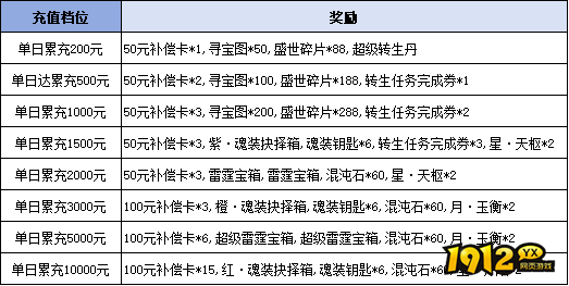 《决战沙邑》线下累充返利活动公告