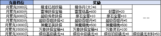 《决战沙邑》线下累充返利活动公告