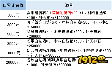 《逆神》线下累充返利活动公告