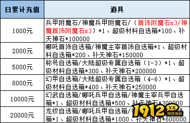 《逆神》线下累充返利活动公告