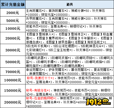 《逆神》线下累充返利活动公告