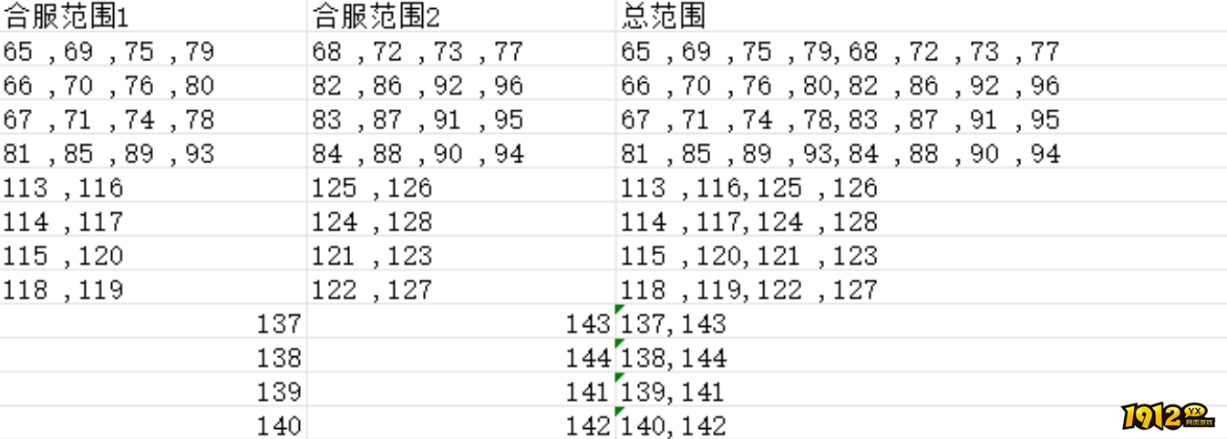 《纵剑仙界0.05折》5月11日合服公告