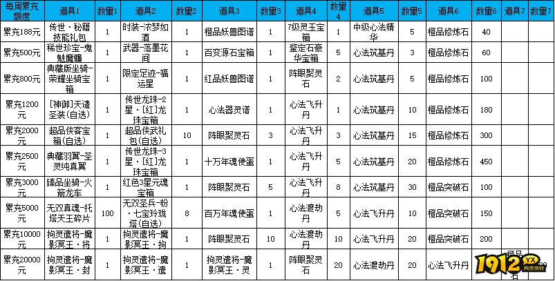 《漂在江湖BT3.5折》线下累充返利活动公告
