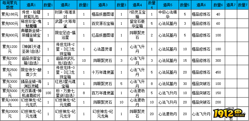《漂在江湖BT3.5折》线下累充返利活动公告