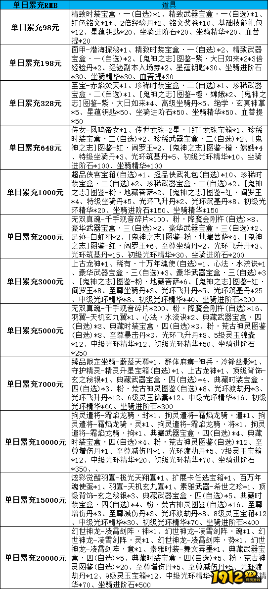 《漂在江湖BT3.5折》线下累充返利活动公告