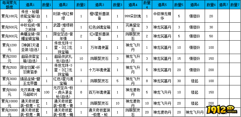 《漂在江湖BT3.5折》线下累充返利活动公告