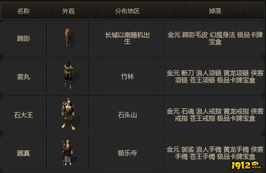 1912yx《灵武世界0.05折》首饰魔盒玩法介绍