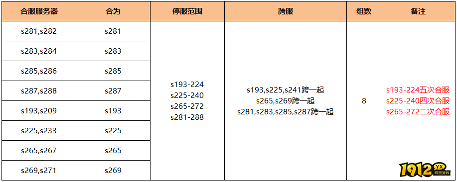 《无双之王1折》5月15日合服公告