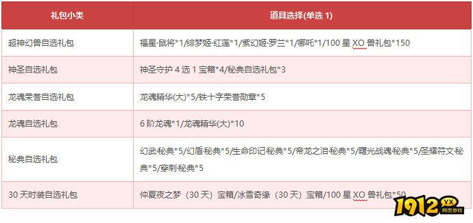 《狩猎幻想》5月15日-5月20日限时活动